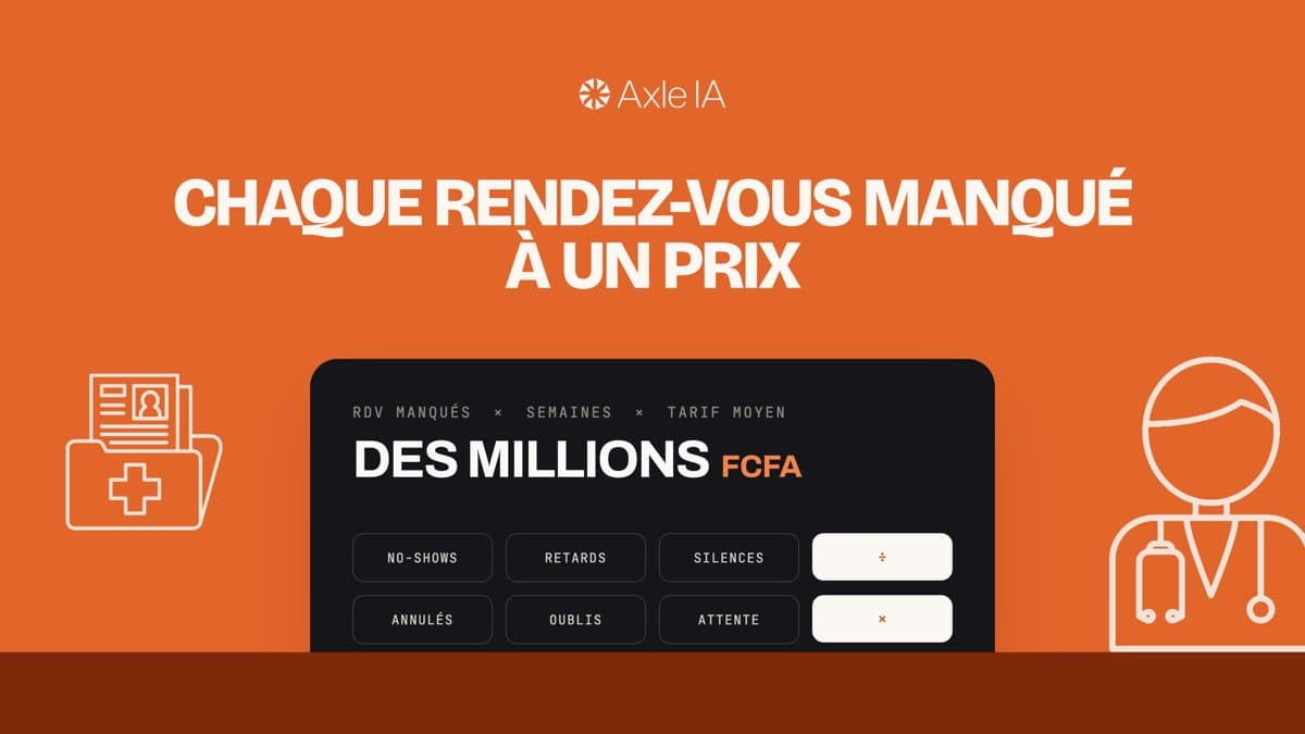 Visuel Axle IA « Chaque rendez-vous manqué a un prix », avec l'interface du calculateur affichant RDV manqués, semaines et tarif moyen