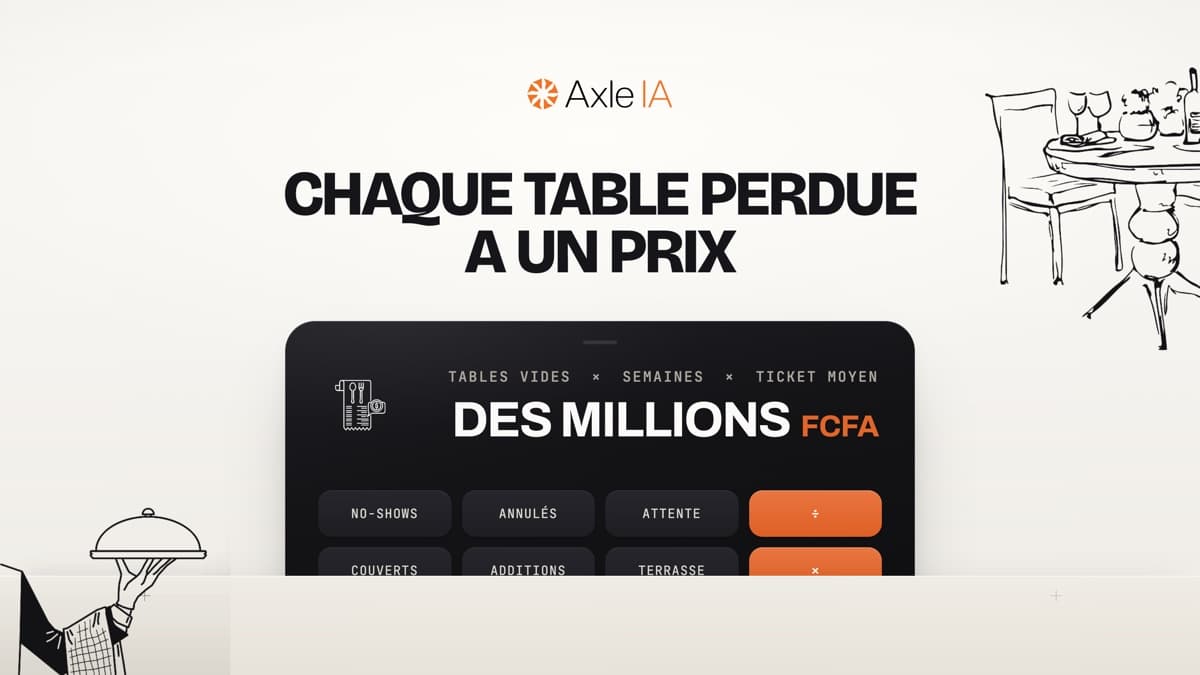 Visuel Axle IA « Chaque table perdue a un prix », avec l'interface du calculateur affichant tables vides, semaines et ticket moyen